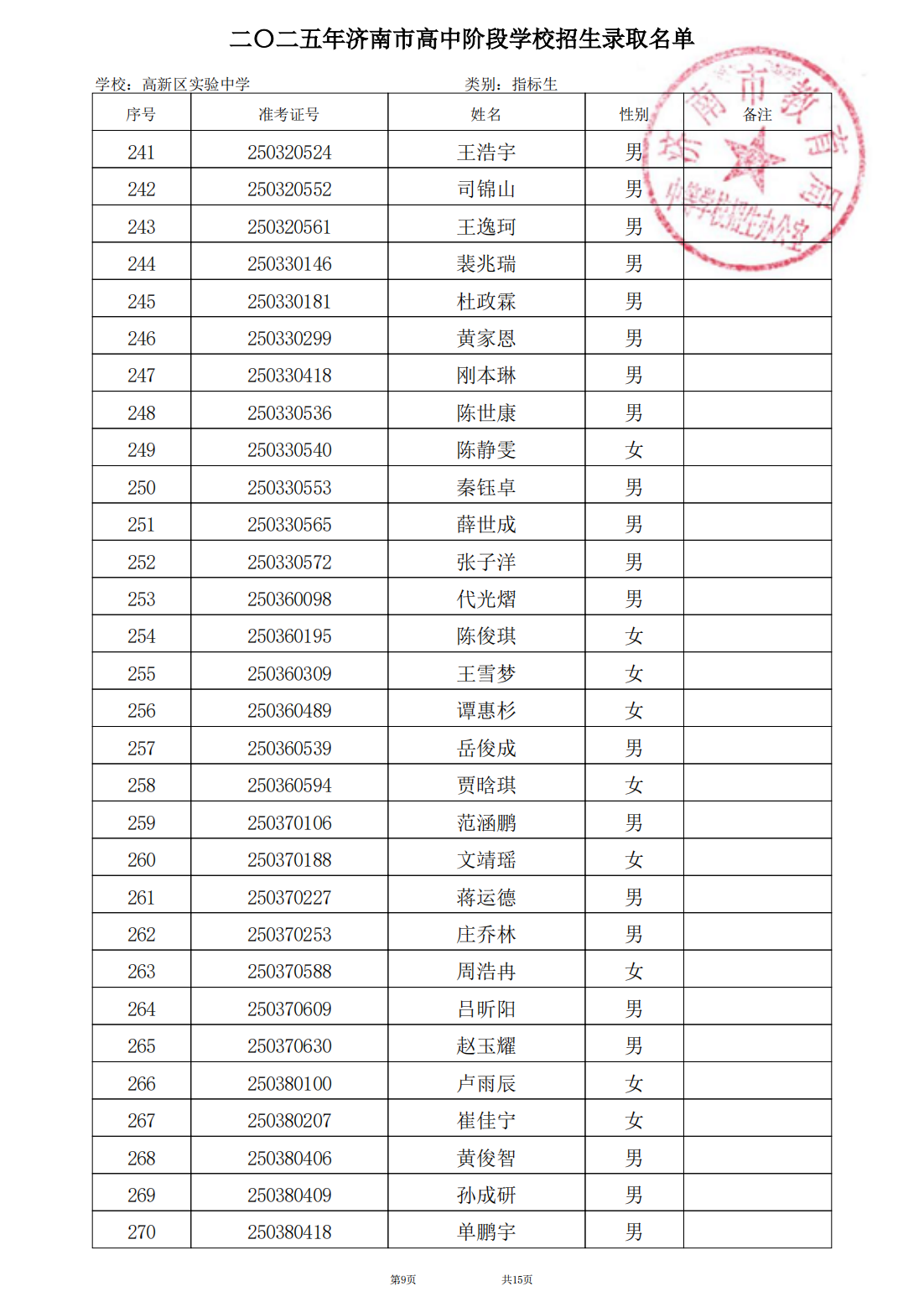 1_024第1批次高新区实验中学录取公示名单zzzbs_09.png